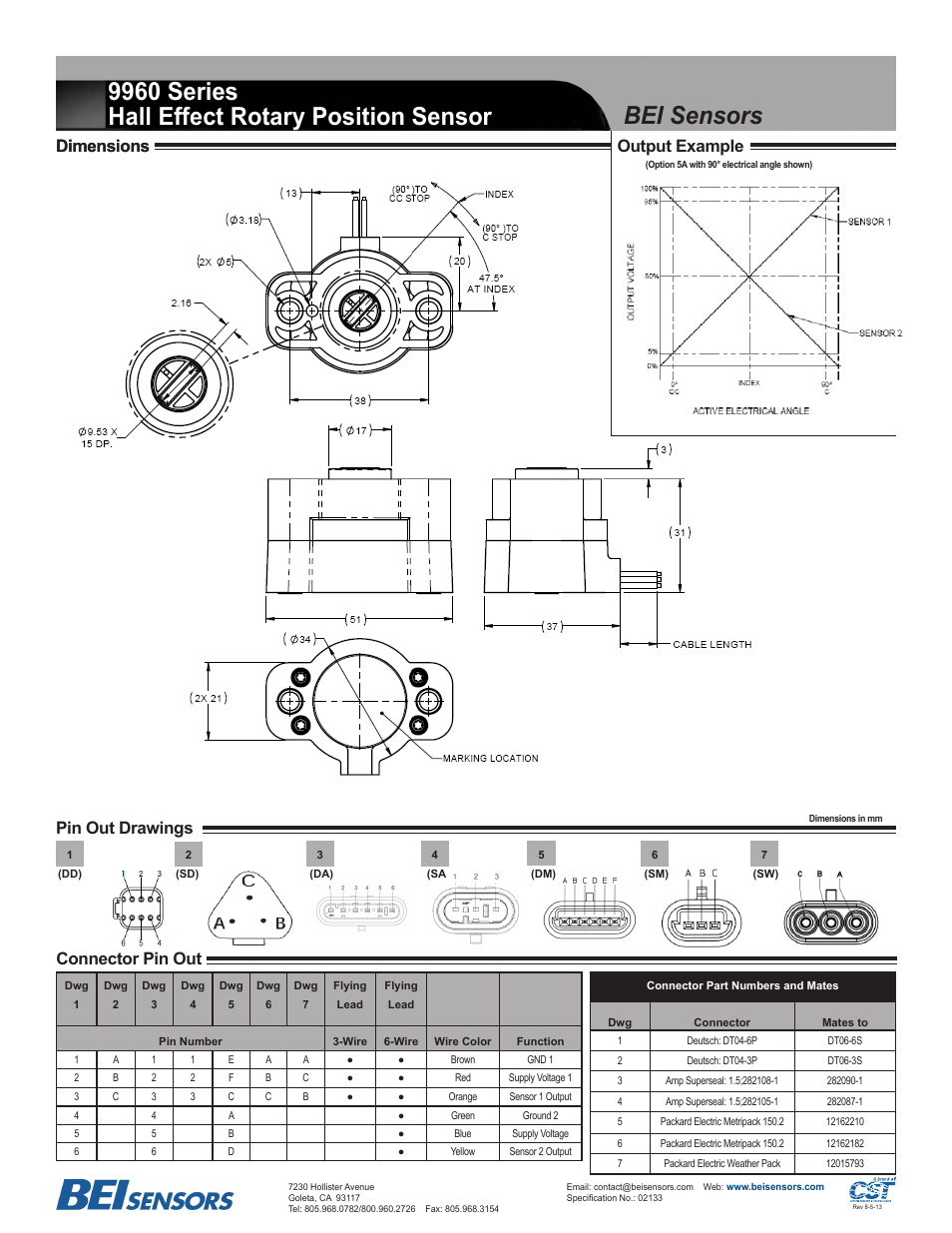 Connector pin out | BEI Sensors 9960 User Manual | Page 2 / 2