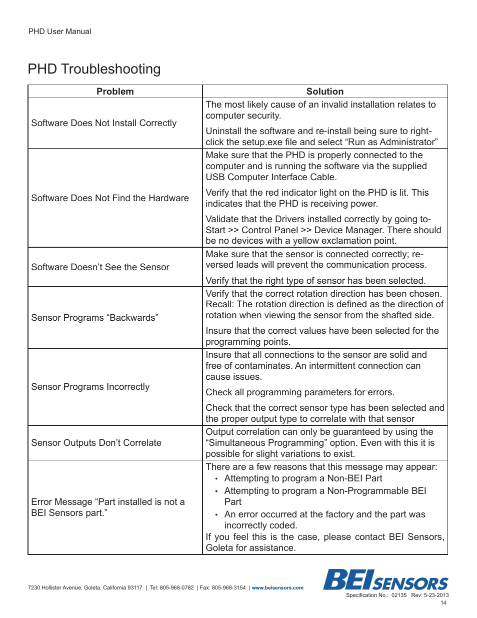 Phd troubleshooting | BEI Sensors Programmable Hall Device User Manual | Page 14 / 14
