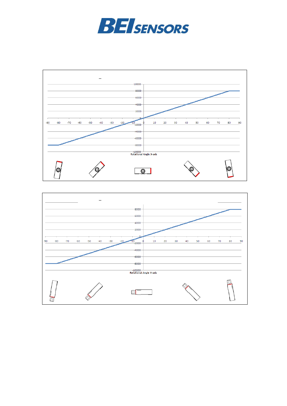 BEI Sensors Industrial Duty Inclinometers User Manual | Page 7 / 8