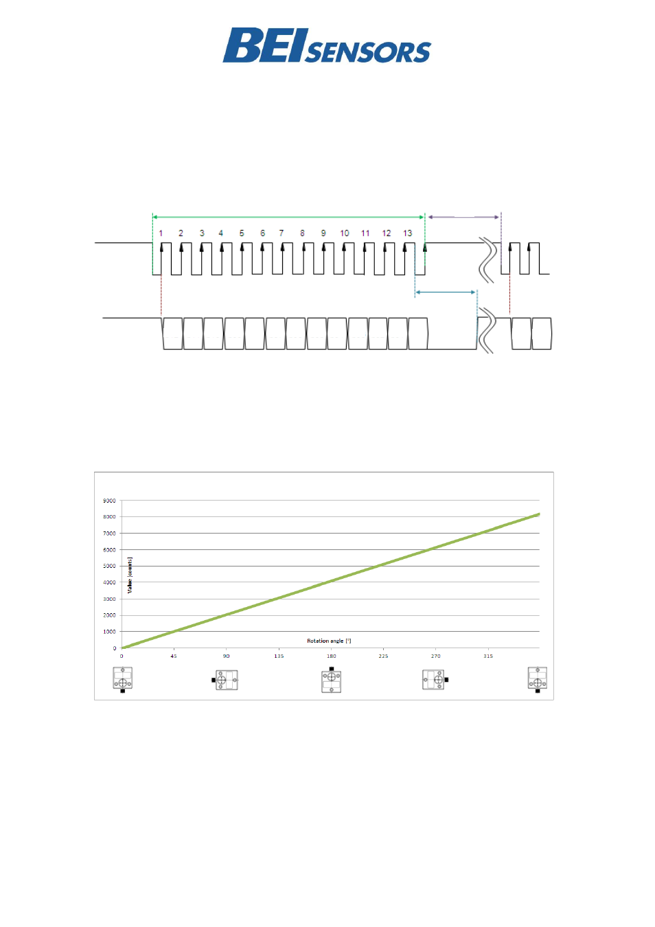BEI Sensors Industrial Duty Inclinometers User Manual | Page 4 / 7