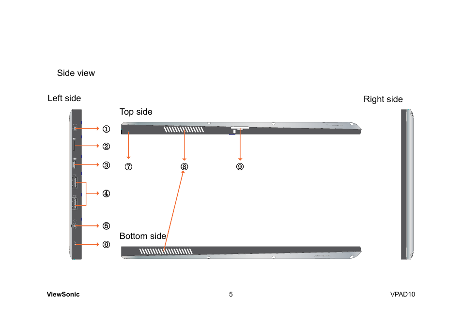 VIEWSONIC ViewPad 10 User Manual | Page 15 / 264