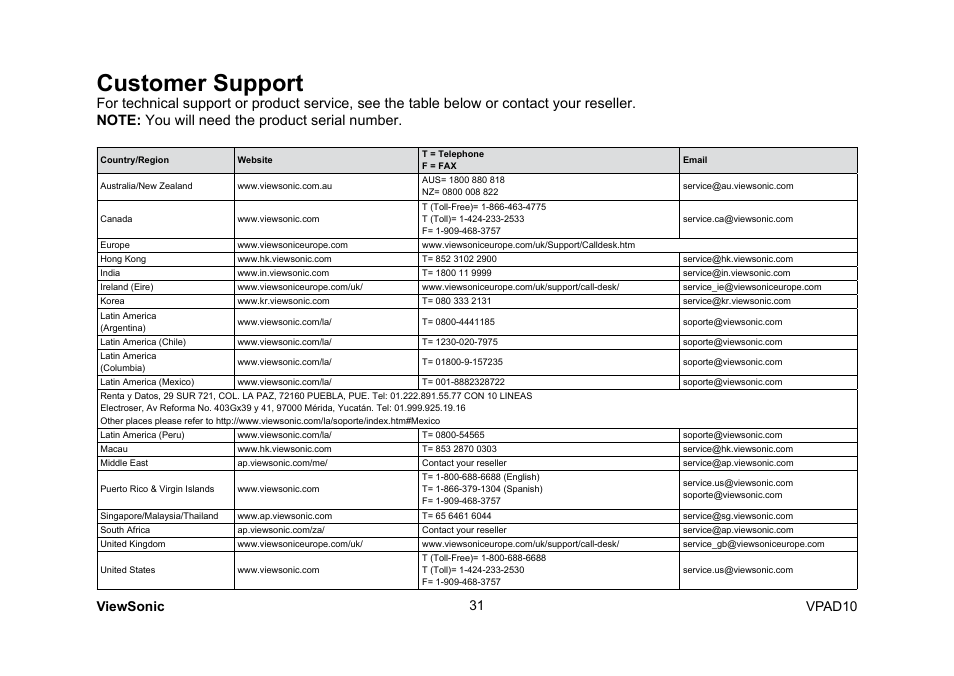 Customer support, 31 viewsonic vpad10 | VIEWSONIC ViewPad 10 User Manual | Page 173 / 264