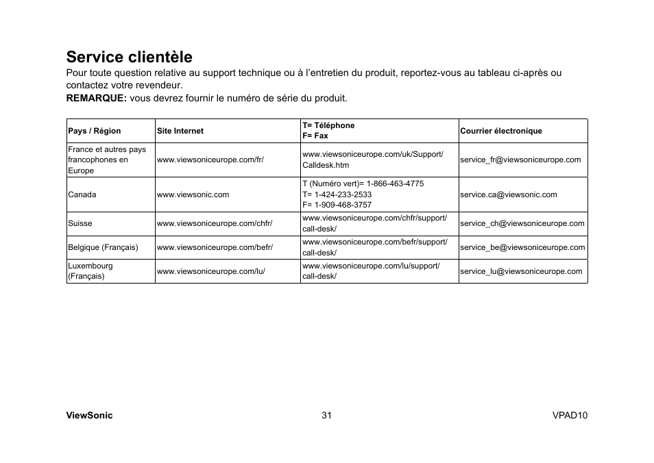 Service clientèle | VIEWSONIC ViewPad 10 User Manual | Page 85 / 264