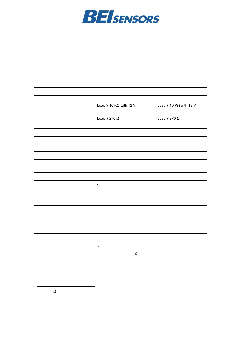 BEI Sensors Industrial Duty Inclinometers User Manual | Page 2 / 10