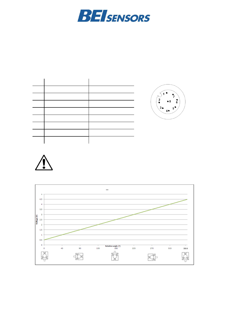 BEI Sensors Industrial Duty Inclinometers User Manual | Page 7 / 10