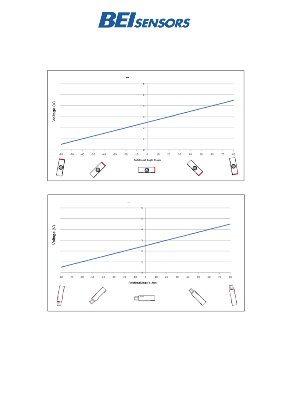 BEI Sensors Industrial Duty Inclinometers User Manual | Page 8 / 10