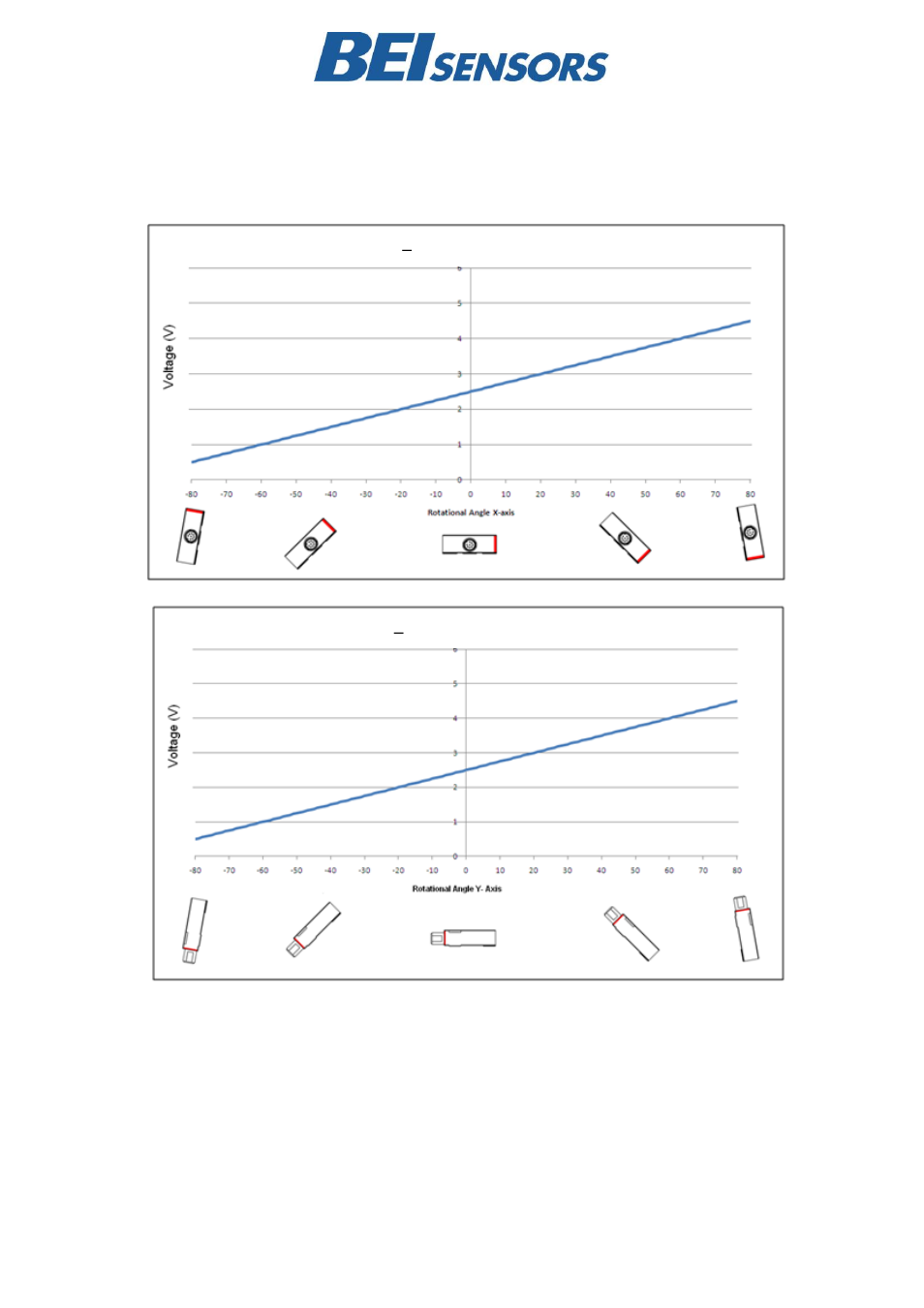 BEI Sensors Heavy Duty Inclinometers User Manual | Page 8 / 10