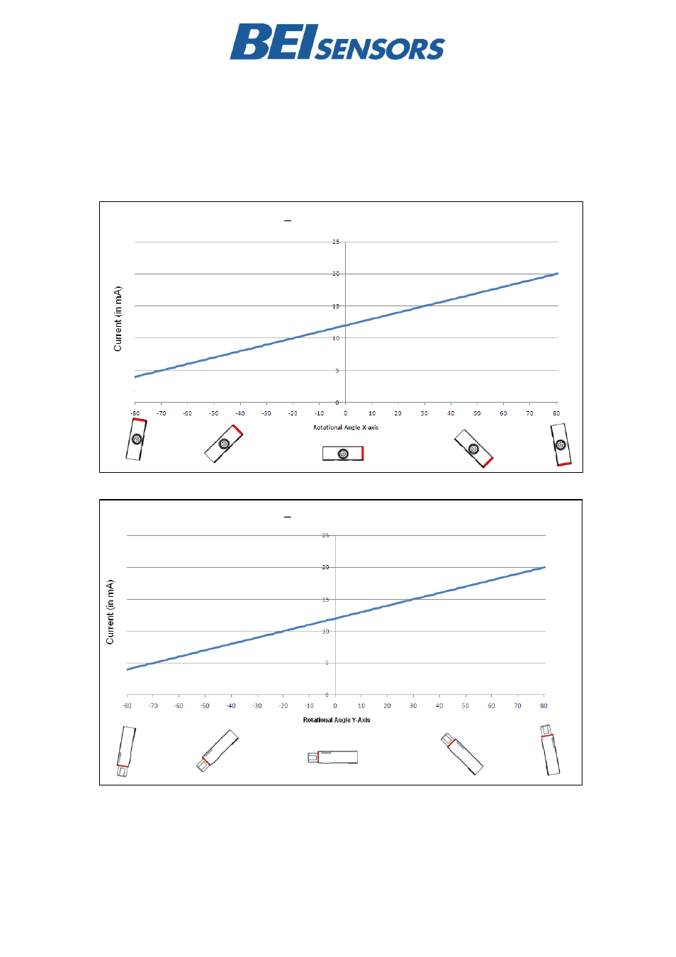 BEI Sensors Heavy Duty Inclinometers User Manual | Page 9 / 10