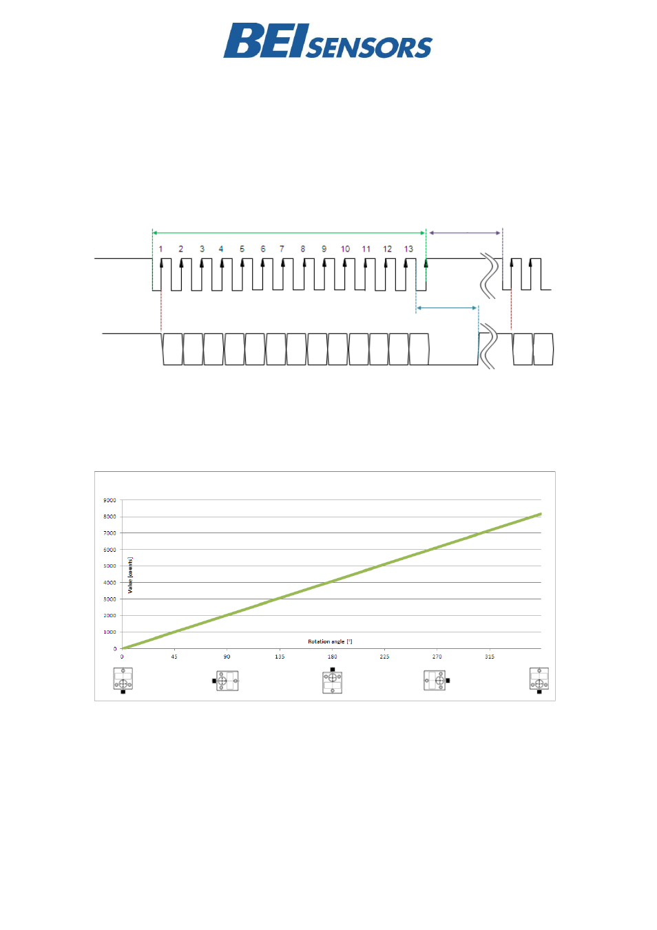 Protocol | BEI Sensors Heavy Duty Inclinometers User Manual | Page 4 / 7