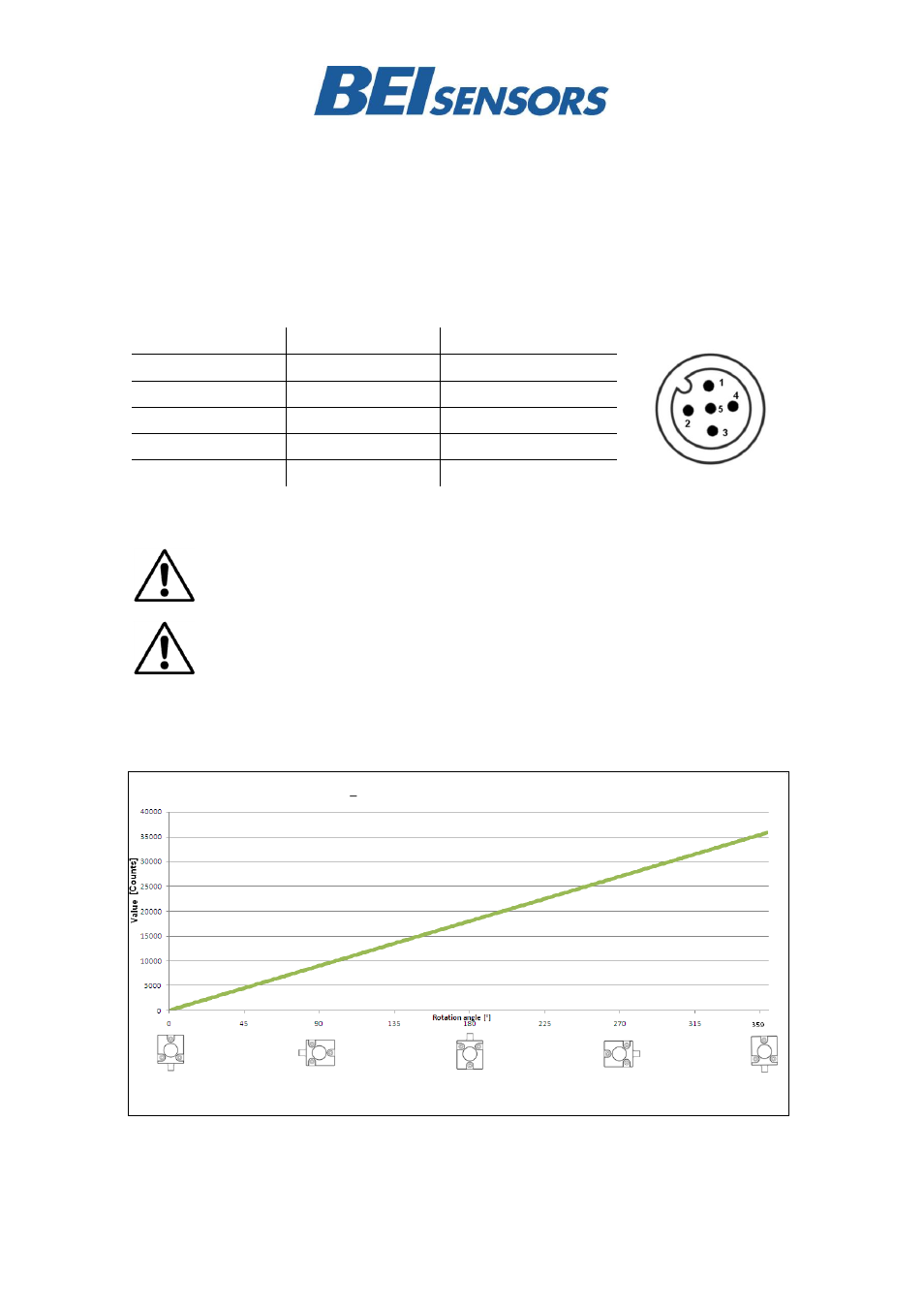 BEI Sensors Heavy Duty Inclinometers User Manual | Page 7 / 9