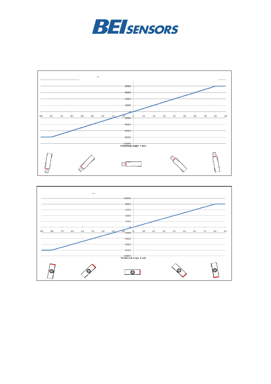 BEI Sensors Heavy Duty Inclinometers User Manual | Page 8 / 9