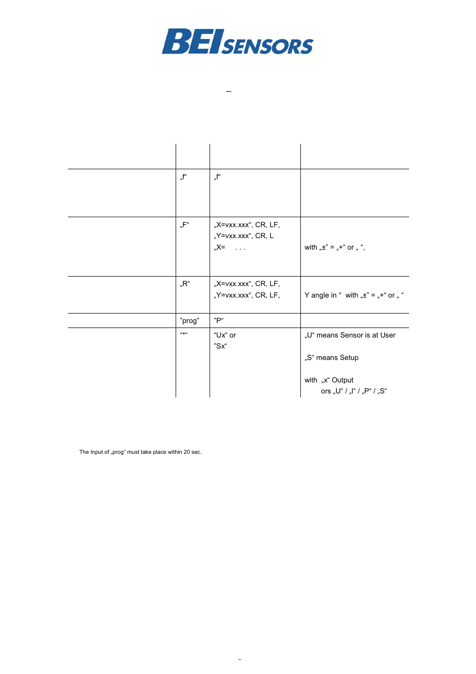 BEI Sensors High Resolution Inclinometers User Manual | Page 11 / 15