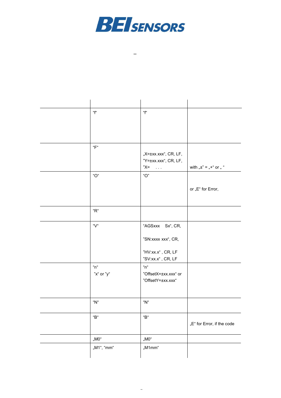 BEI Sensors High Resolution Inclinometers User Manual | Page 12 / 15