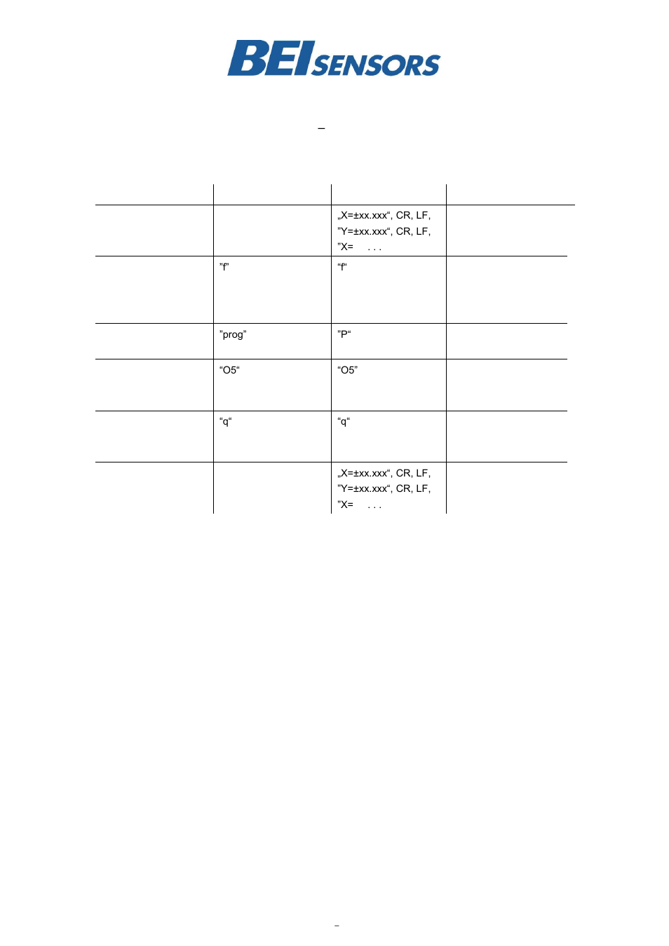 BEI Sensors High Resolution Inclinometers User Manual | Page 15 / 15