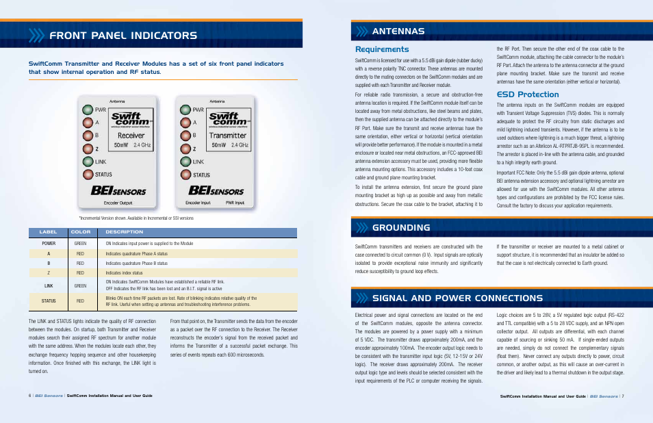 Front panel indicators, Grounding signal and power connections antennas, Requirements | Esd protection | BEI Sensors SwiftComm® Real-Time Wireless Encoder Interface User Manual | Page 4 / 7