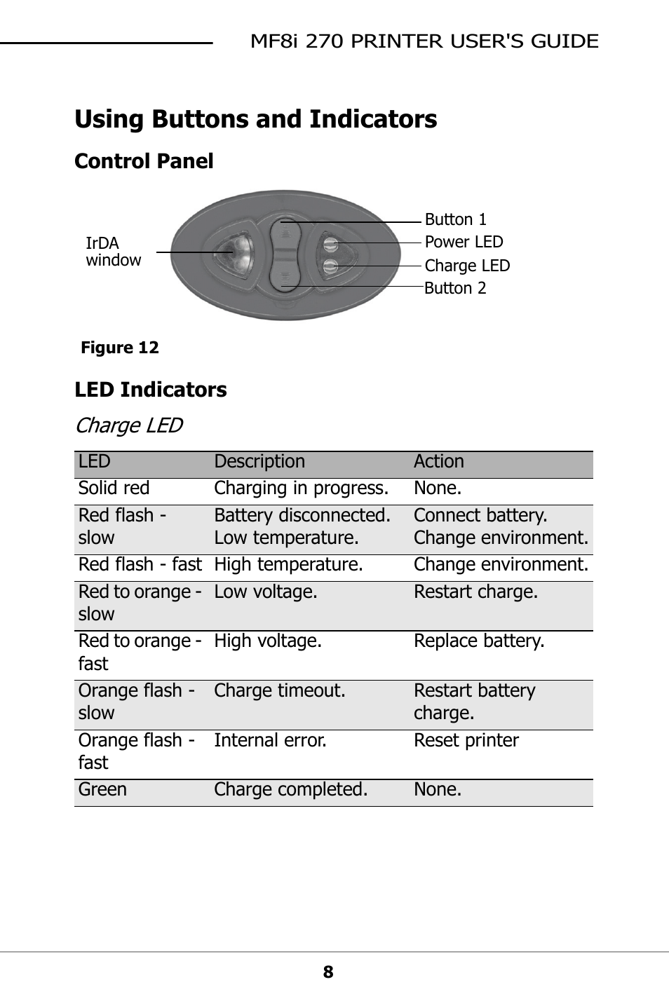 Using buttons and indicators, Control panel, Led indicators | Charge led | Datamax-O'Neil MF8I 270 User Guide User Manual | Page 11 / 20