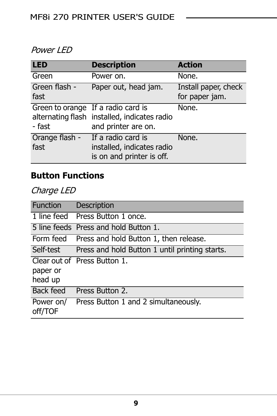 Button functions, Power led, Charge led | Datamax-O'Neil MF8I 270 User Guide User Manual | Page 12 / 20