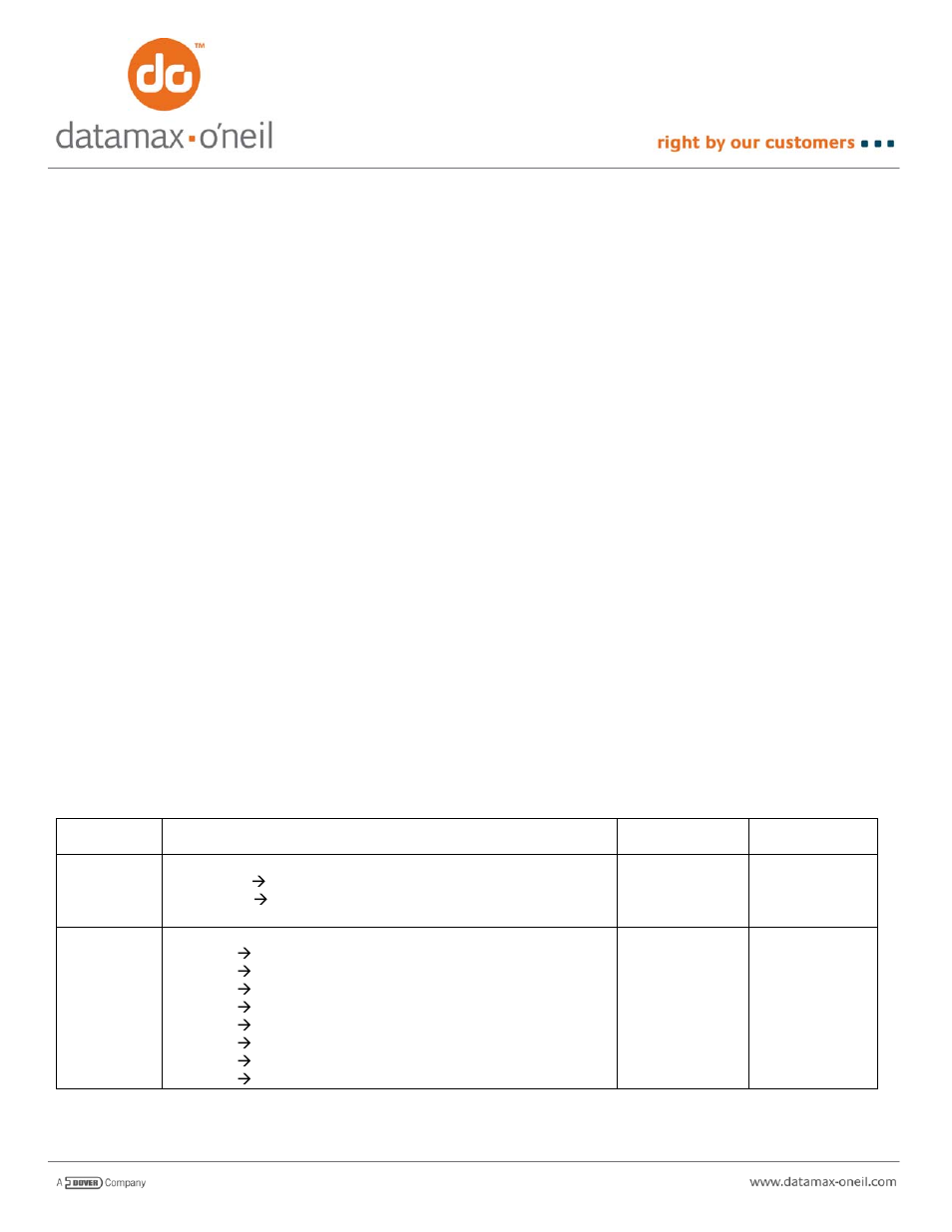 Datamax-O'Neil VMP SERIES AN-15 (Line Printer and Easy Print Modes) User Manual | 7 pages