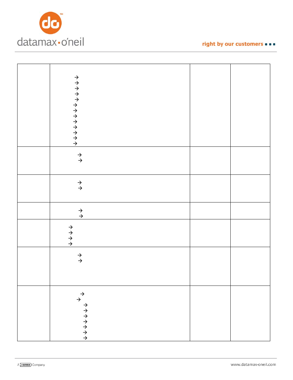 Datamax-O'Neil VMP SERIES AN-15 (Line Printer and Easy Print Modes) User Manual | Page 2 / 7