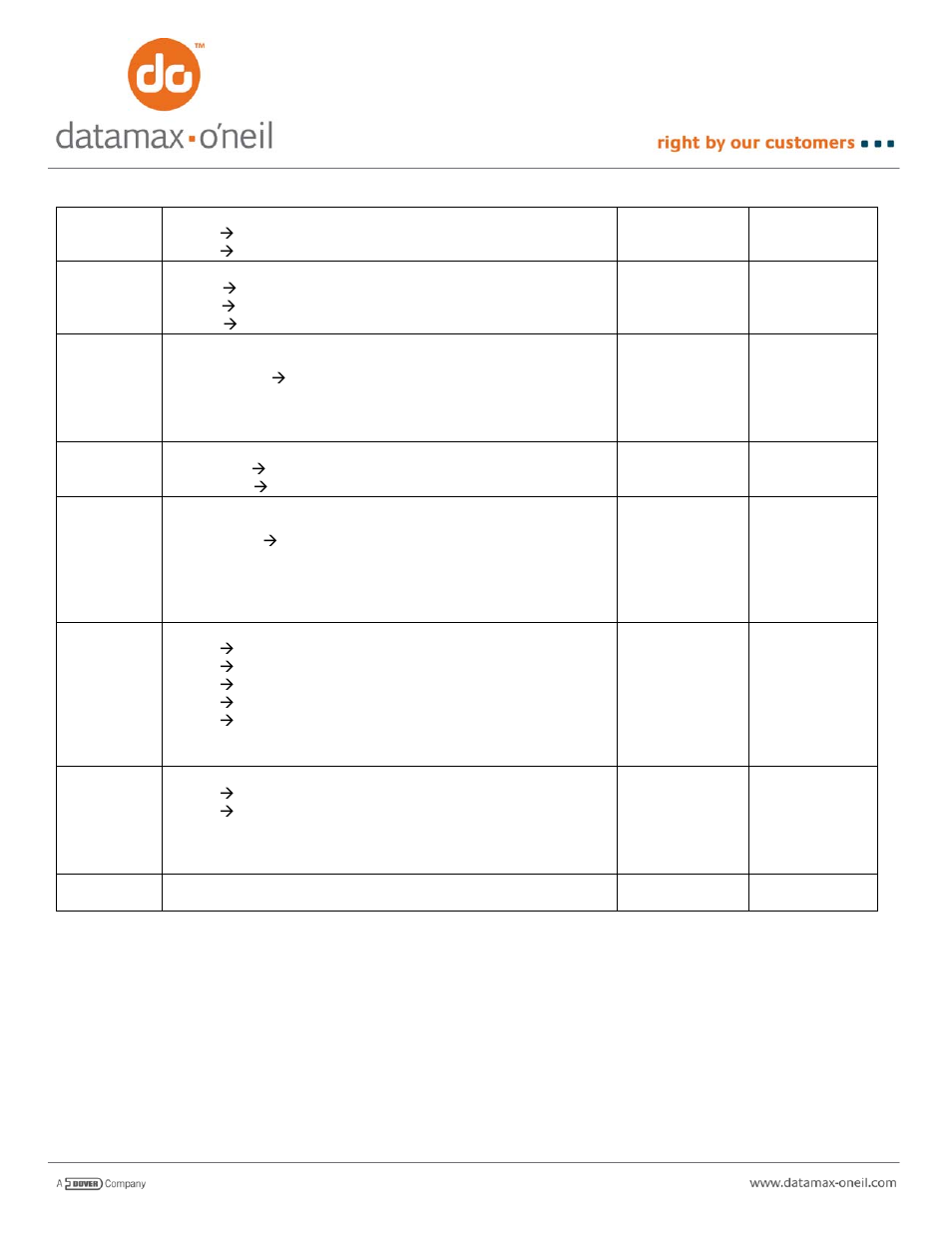 Datamax-O'Neil VMP SERIES AN-15 (Line Printer and Easy Print Modes) User Manual | Page 3 / 7