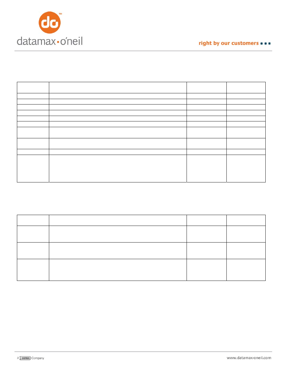 Datamax-O'Neil VMP SERIES AN-15 (Line Printer and Easy Print Modes) User Manual | Page 4 / 7