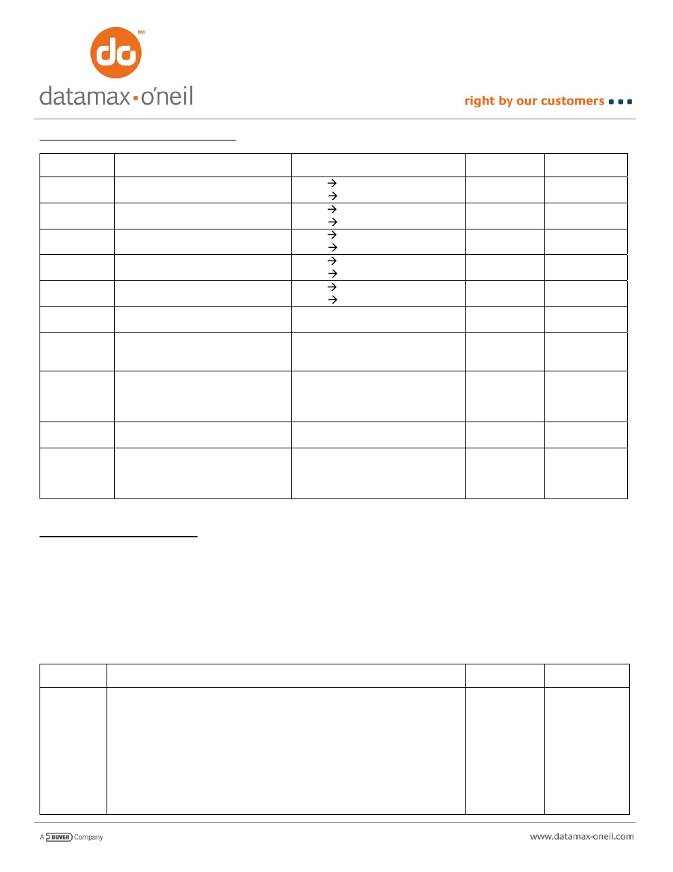 Datamax-O'Neil VMP SERIES AN-15 (Line Printer and Easy Print Modes) User Manual | Page 5 / 7