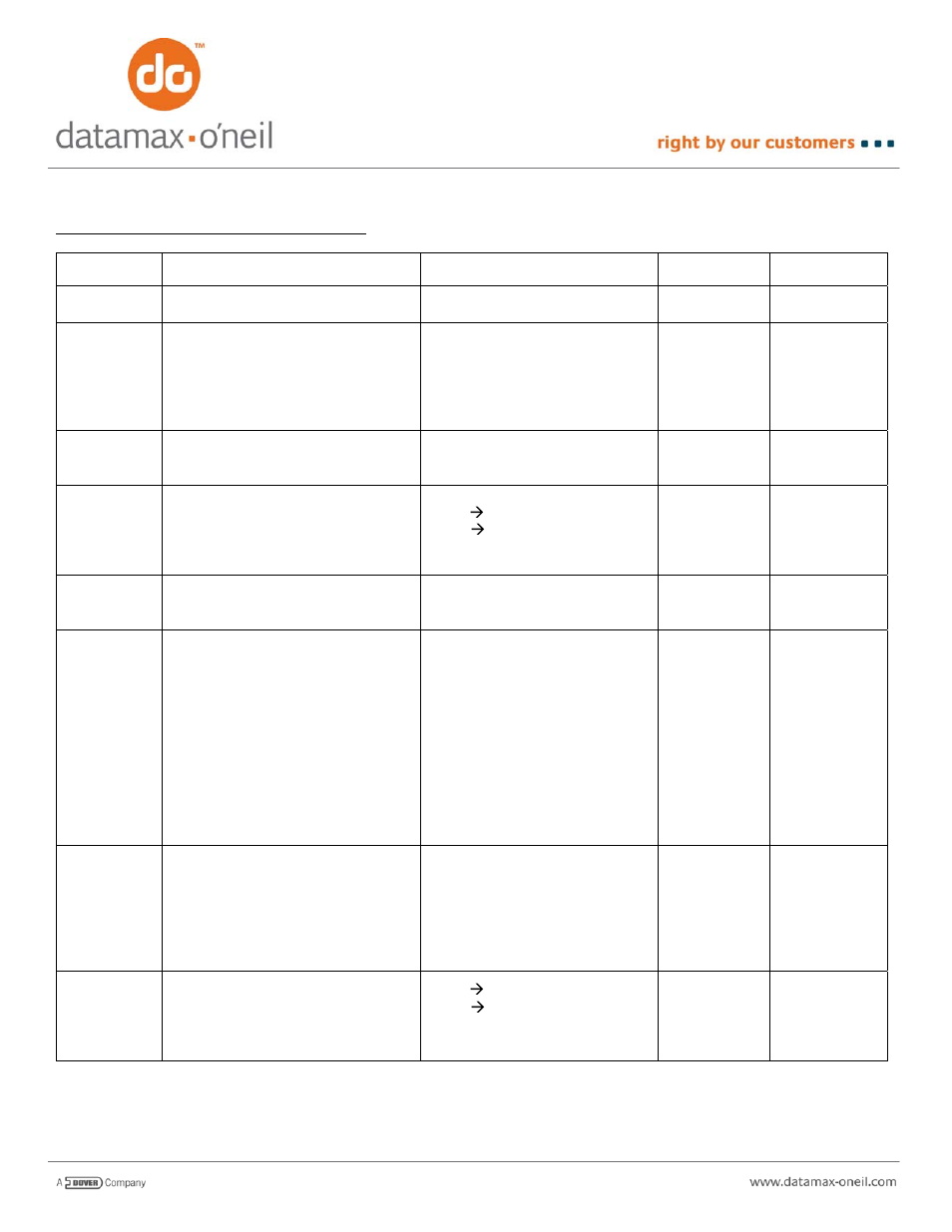Datamax-O'Neil VMP SERIES AN-15 (Line Printer and Easy Print Modes) User Manual | Page 7 / 7