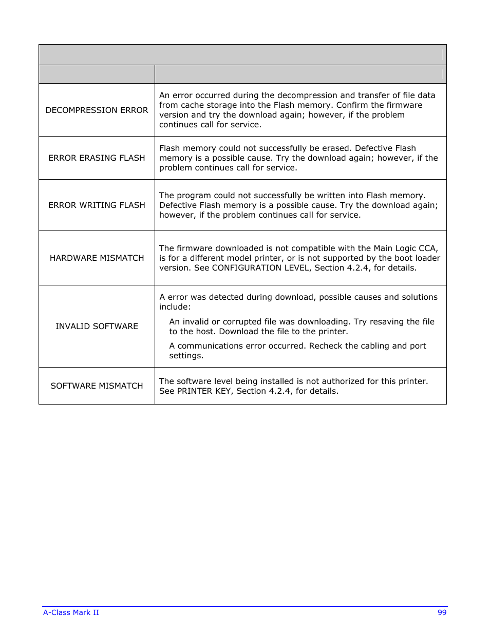 Datamax-O'Neil A-Class Mark II Operator’s Manual User Manual | Page 109 / 160