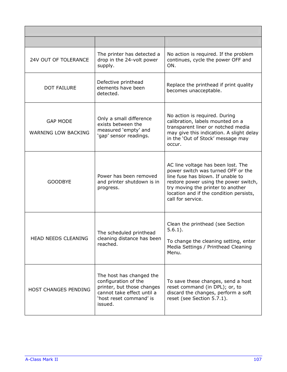 Datamax-O'Neil A-Class Mark II Operator’s Manual User Manual | Page 117 / 160