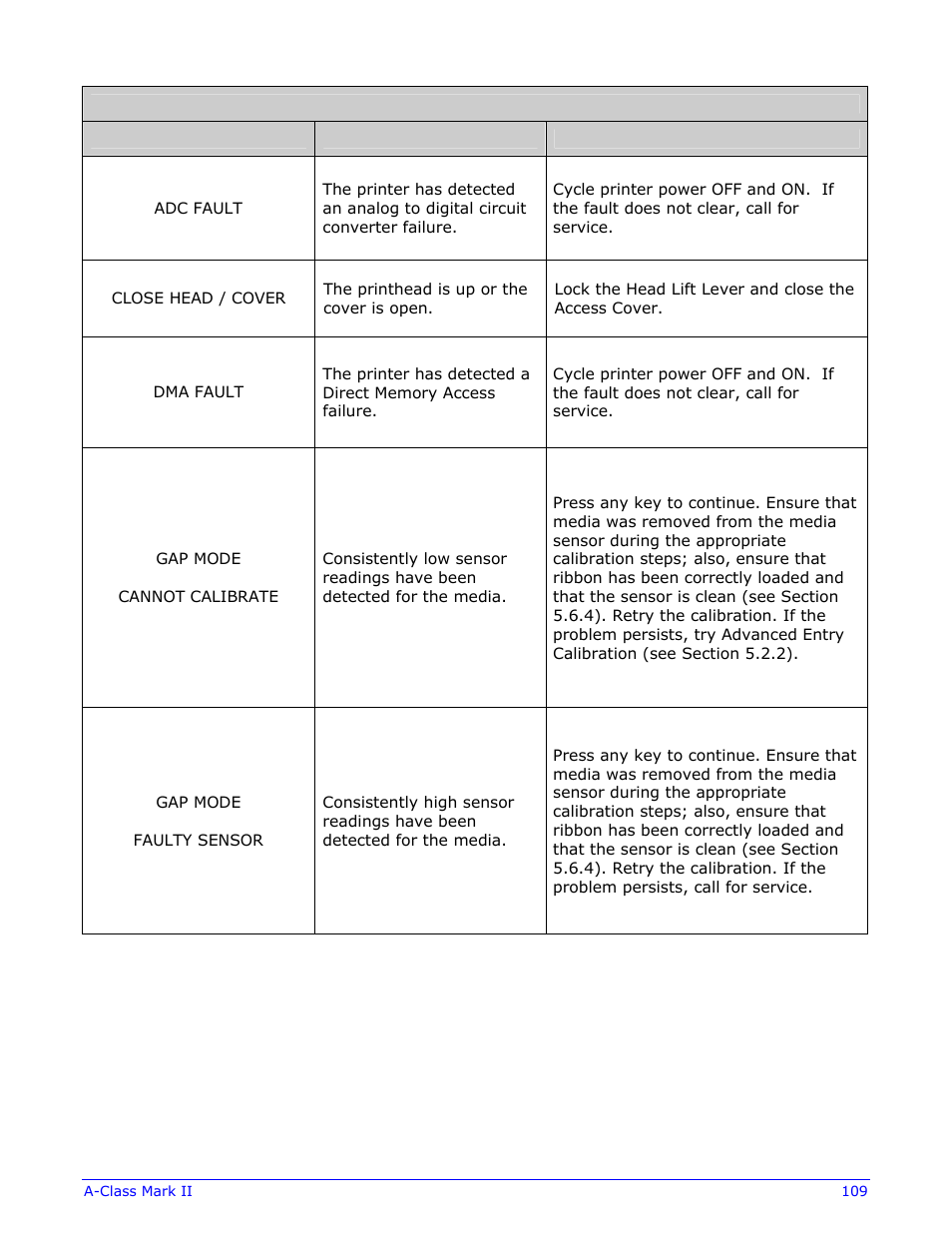 Datamax-O'Neil A-Class Mark II Operator’s Manual User Manual | Page 119 / 160