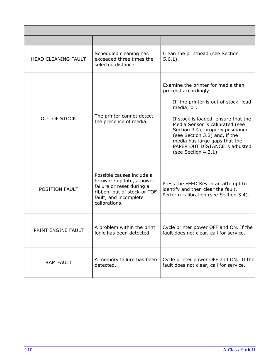 Datamax-O'Neil A-Class Mark II Operator’s Manual User Manual | Page 120 / 160