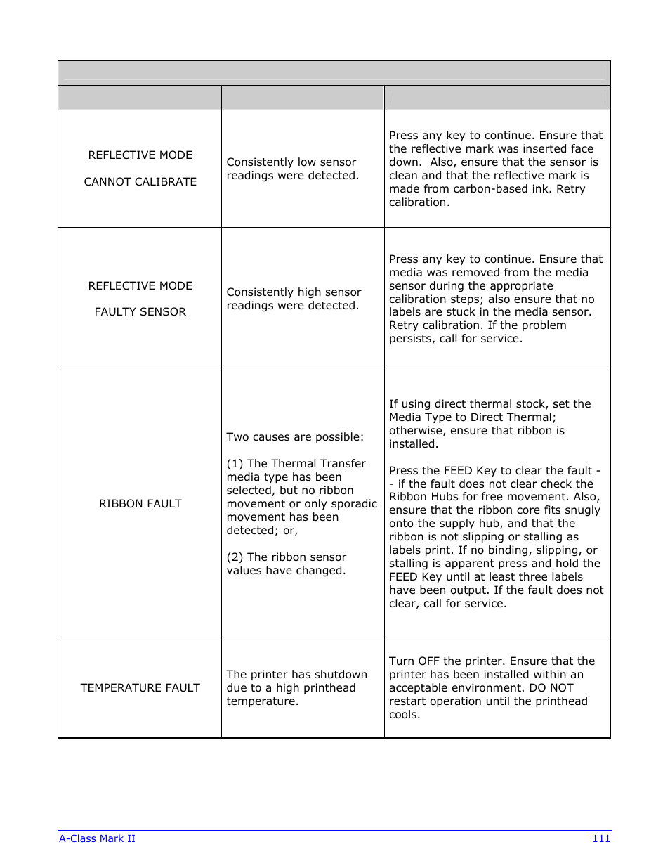 Datamax-O'Neil A-Class Mark II Operator’s Manual User Manual | Page 121 / 160