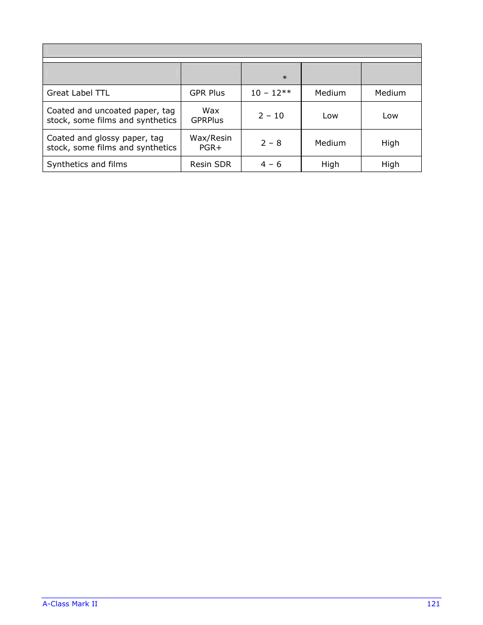 Datamax-O'Neil A-Class Mark II Operator’s Manual User Manual | Page 131 / 160