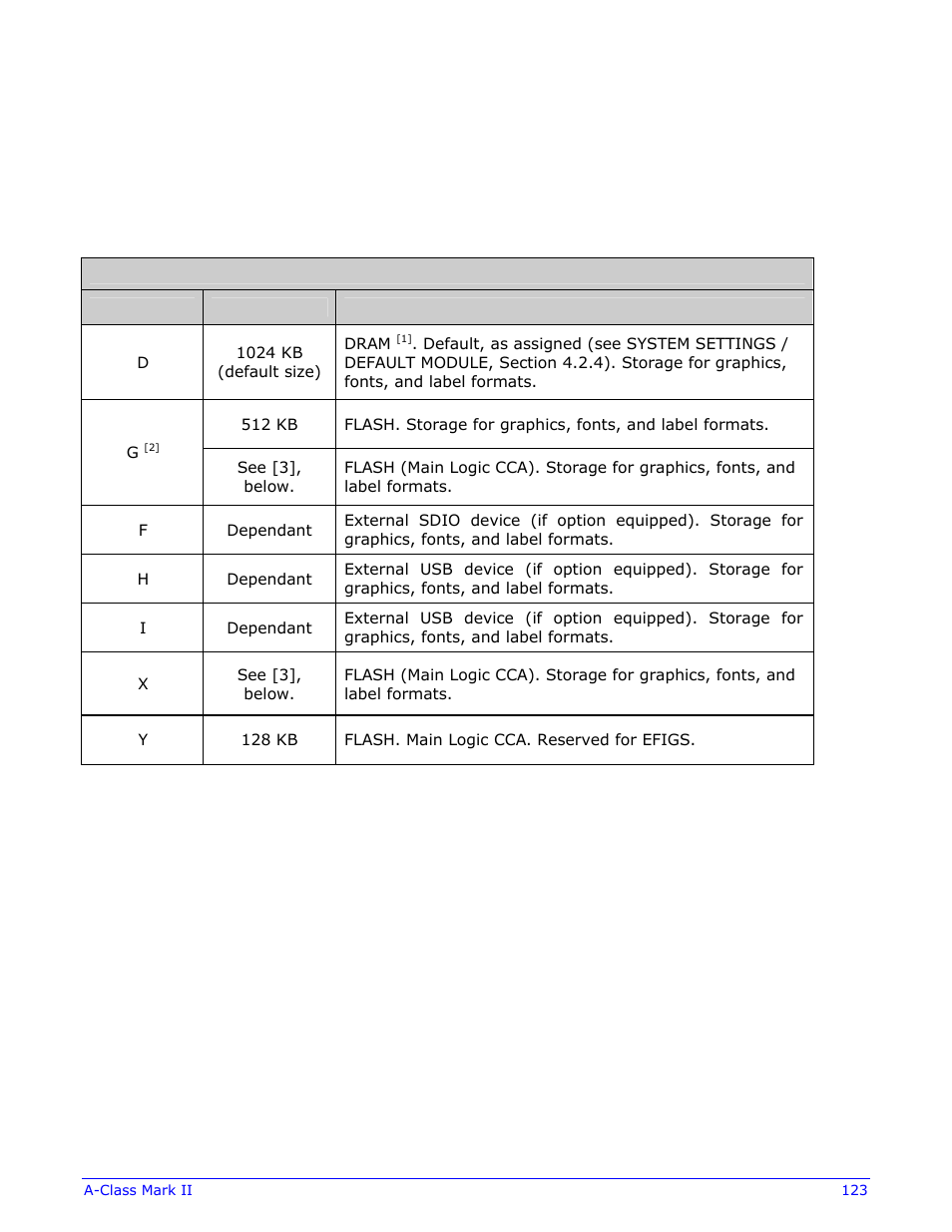 Appendix a, Module assignments | Datamax-O'Neil A-Class Mark II Operator’s Manual User Manual | Page 133 / 160