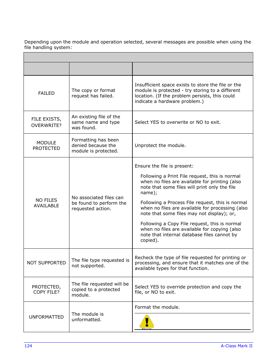 File handling messages | Datamax-O'Neil A-Class Mark II Operator’s Manual User Manual | Page 134 / 160