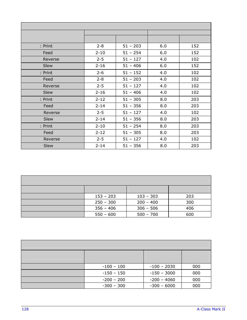 Column & row emulation ranges | Datamax-O'Neil A-Class Mark II Operator’s Manual User Manual | Page 138 / 160