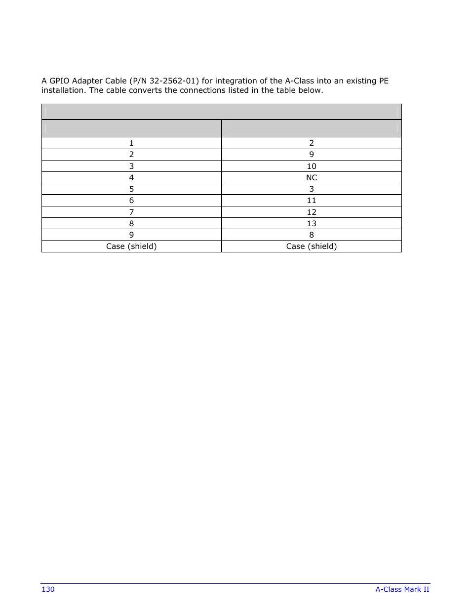 Pe to a-class gpio adapter cable | Datamax-O'Neil A-Class Mark II Operator’s Manual User Manual | Page 140 / 160