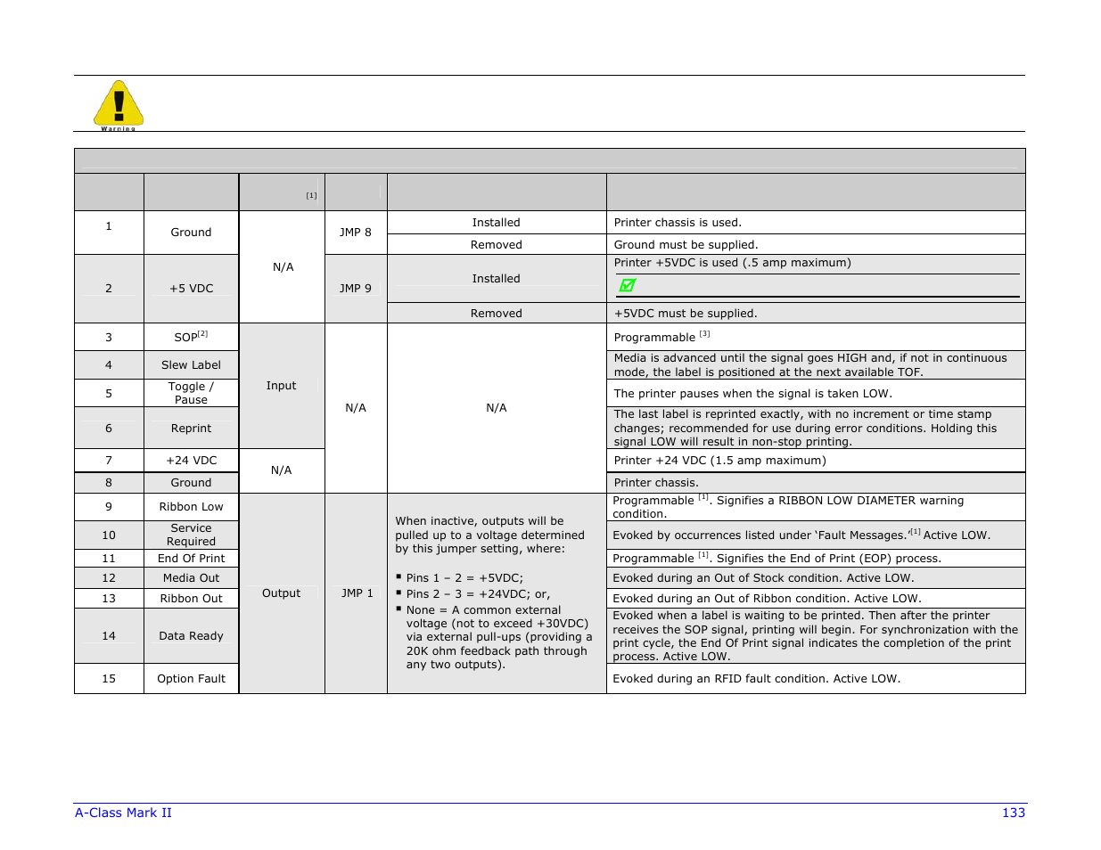 Datamax-O'Neil A-Class Mark II Operator’s Manual User Manual | Page 143 / 160