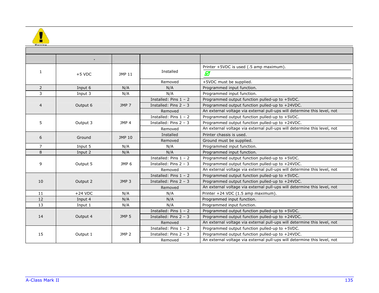 Datamax-O'Neil A-Class Mark II Operator’s Manual User Manual | Page 145 / 160