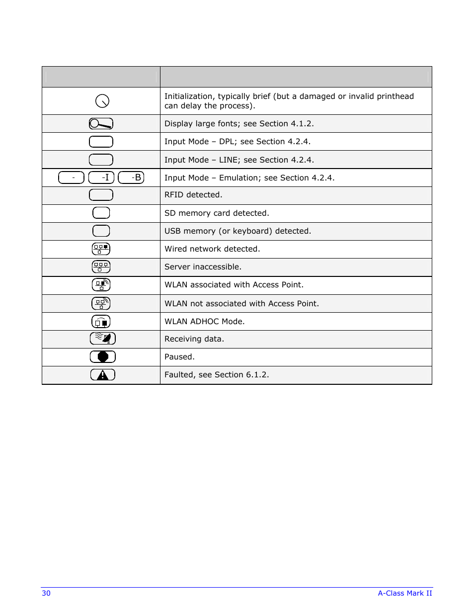 Datamax-O'Neil A-Class Mark II Operator’s Manual User Manual | Page 40 / 160