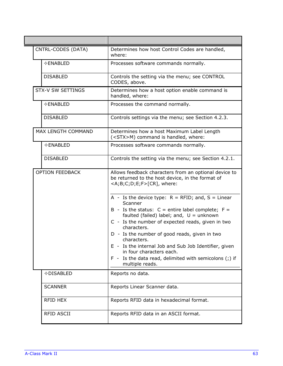 Datamax-O'Neil A-Class Mark II Operator’s Manual User Manual | Page 73 / 160