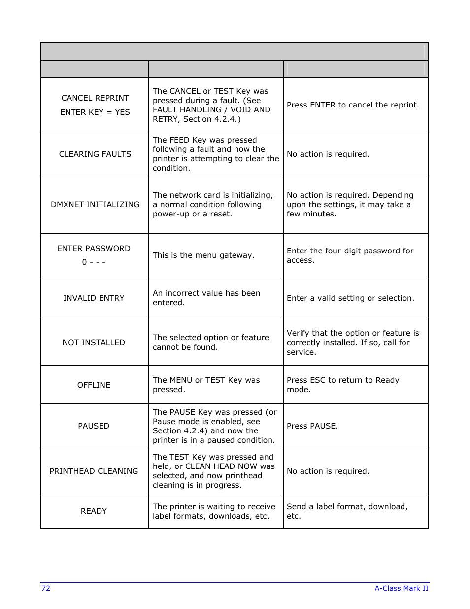 Datamax-O'Neil A-Class Mark II Operator’s Manual User Manual | Page 82 / 160