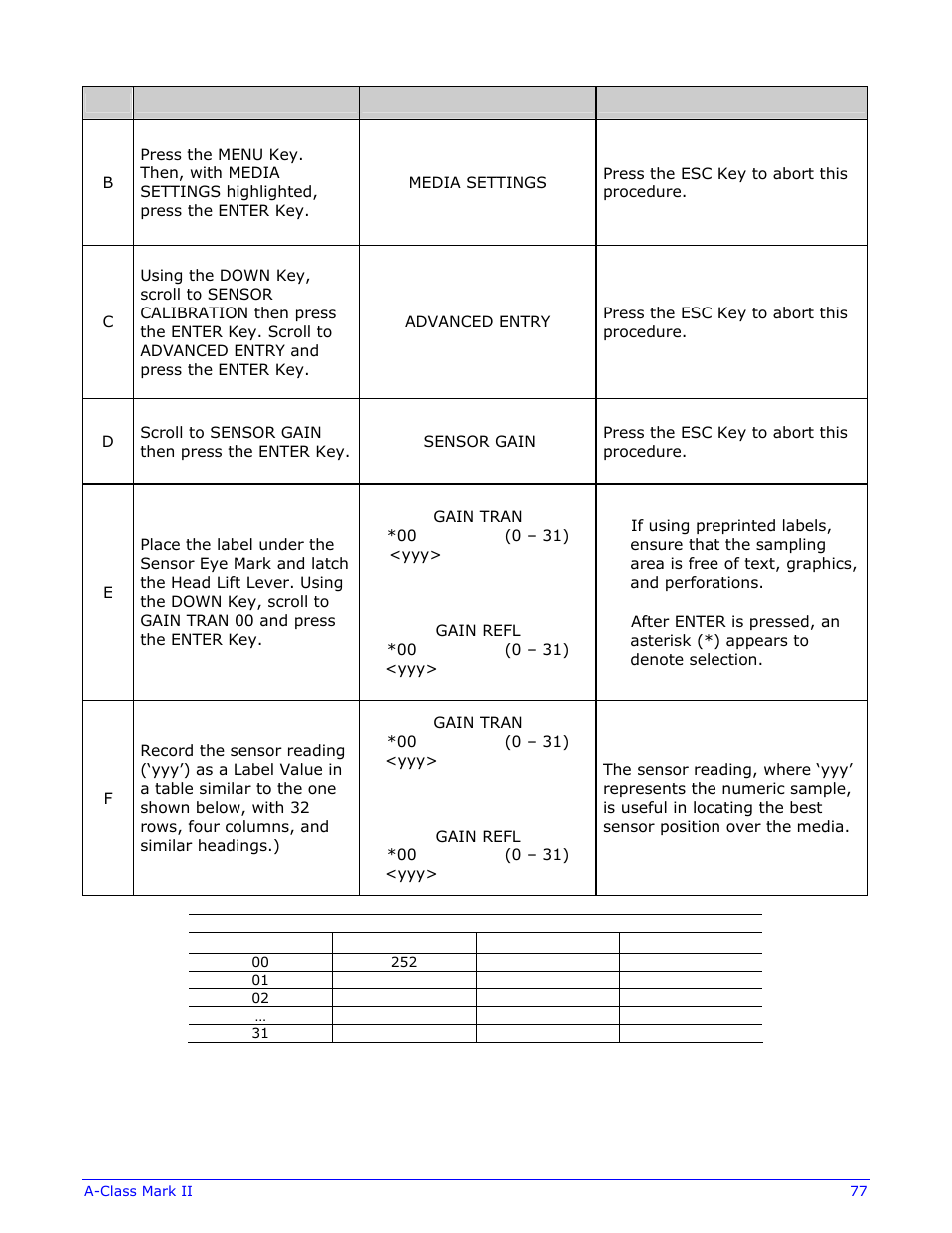 Datamax-O'Neil A-Class Mark II Operator’s Manual User Manual | Page 87 / 160