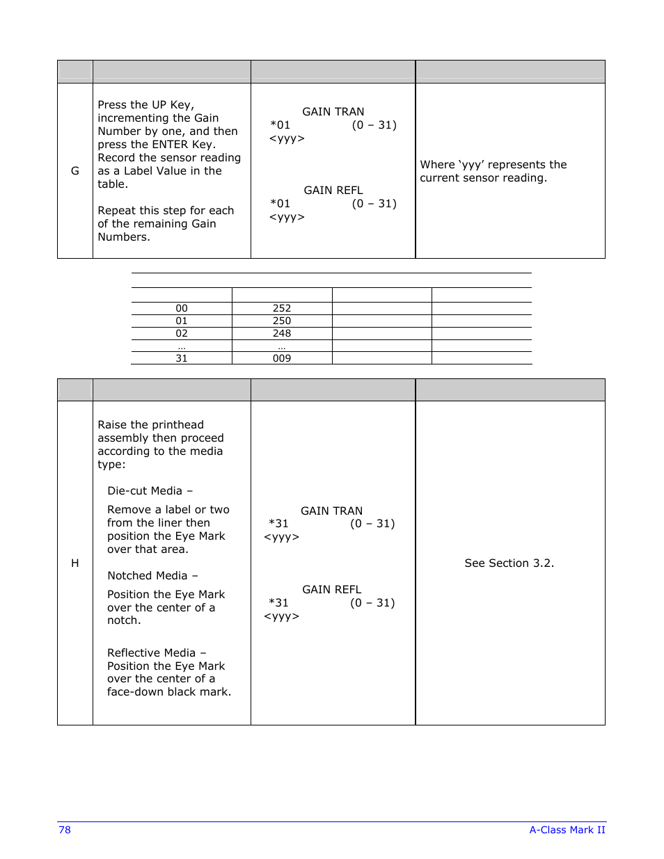 Datamax-O'Neil A-Class Mark II Operator’s Manual User Manual | Page 88 / 160