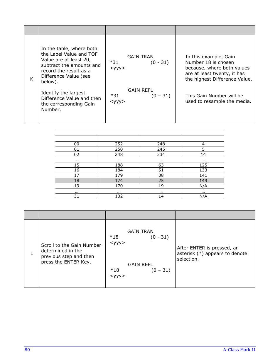 Datamax-O'Neil A-Class Mark II Operator’s Manual User Manual | Page 90 / 160