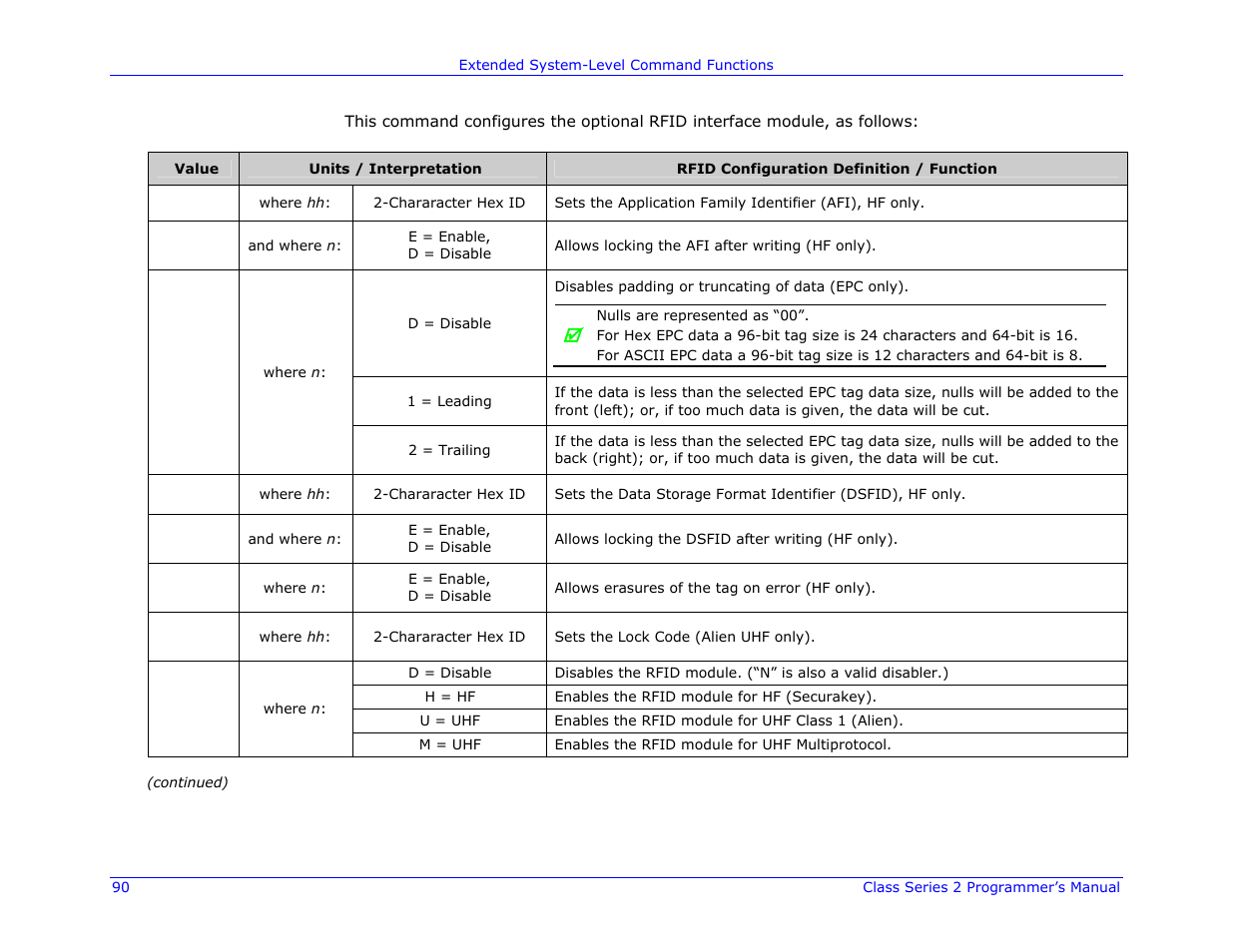 Datamax-O'Neil Class Series II Programmer’s Manual User Manual | Page 104 / 334