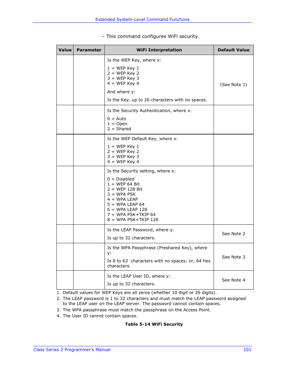 Datamax-O'Neil Class Series II Programmer’s Manual User Manual | Page 115 / 334