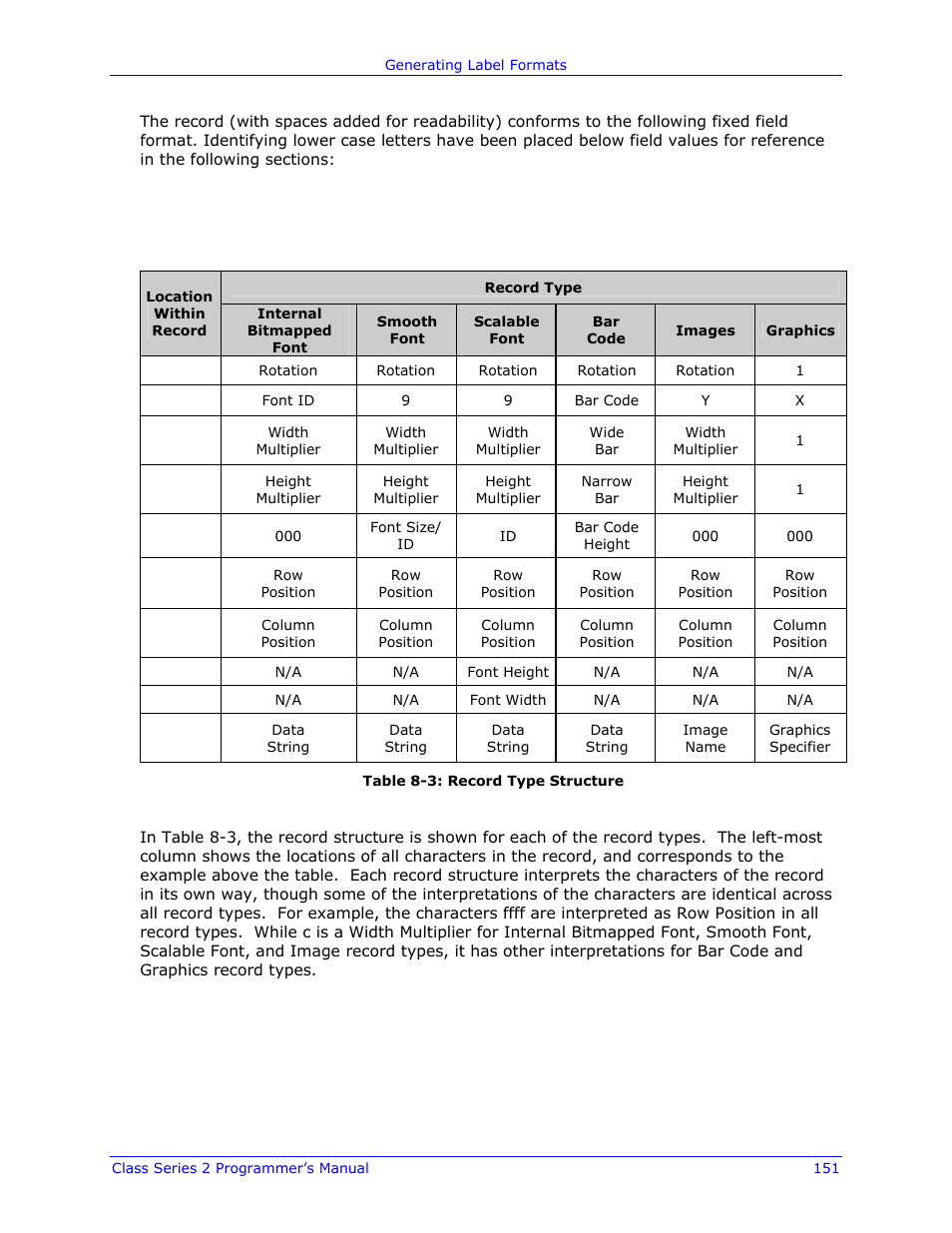 Datamax-O'Neil Class Series II Programmer’s Manual User Manual | Page 165 / 334