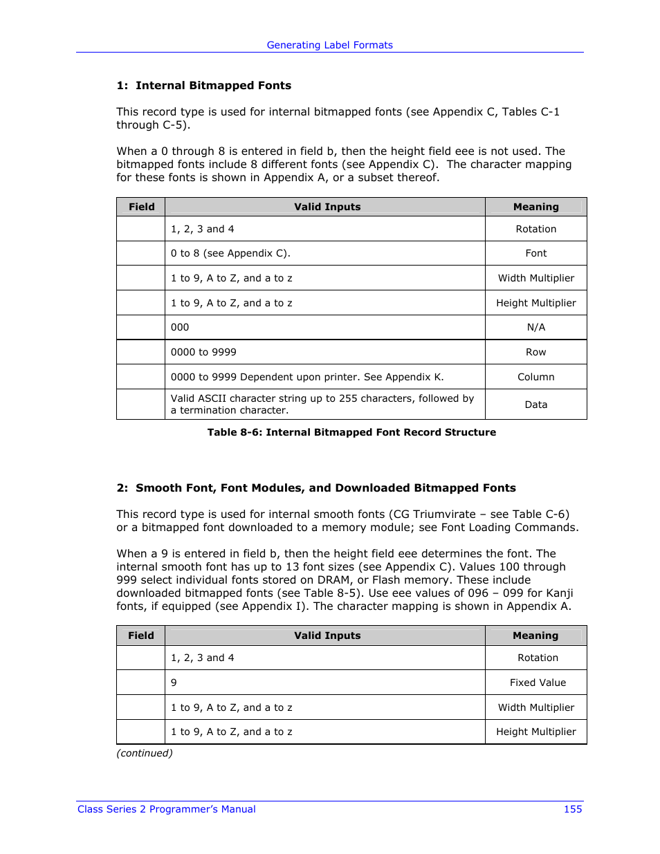 Datamax-O'Neil Class Series II Programmer’s Manual User Manual | Page 169 / 334