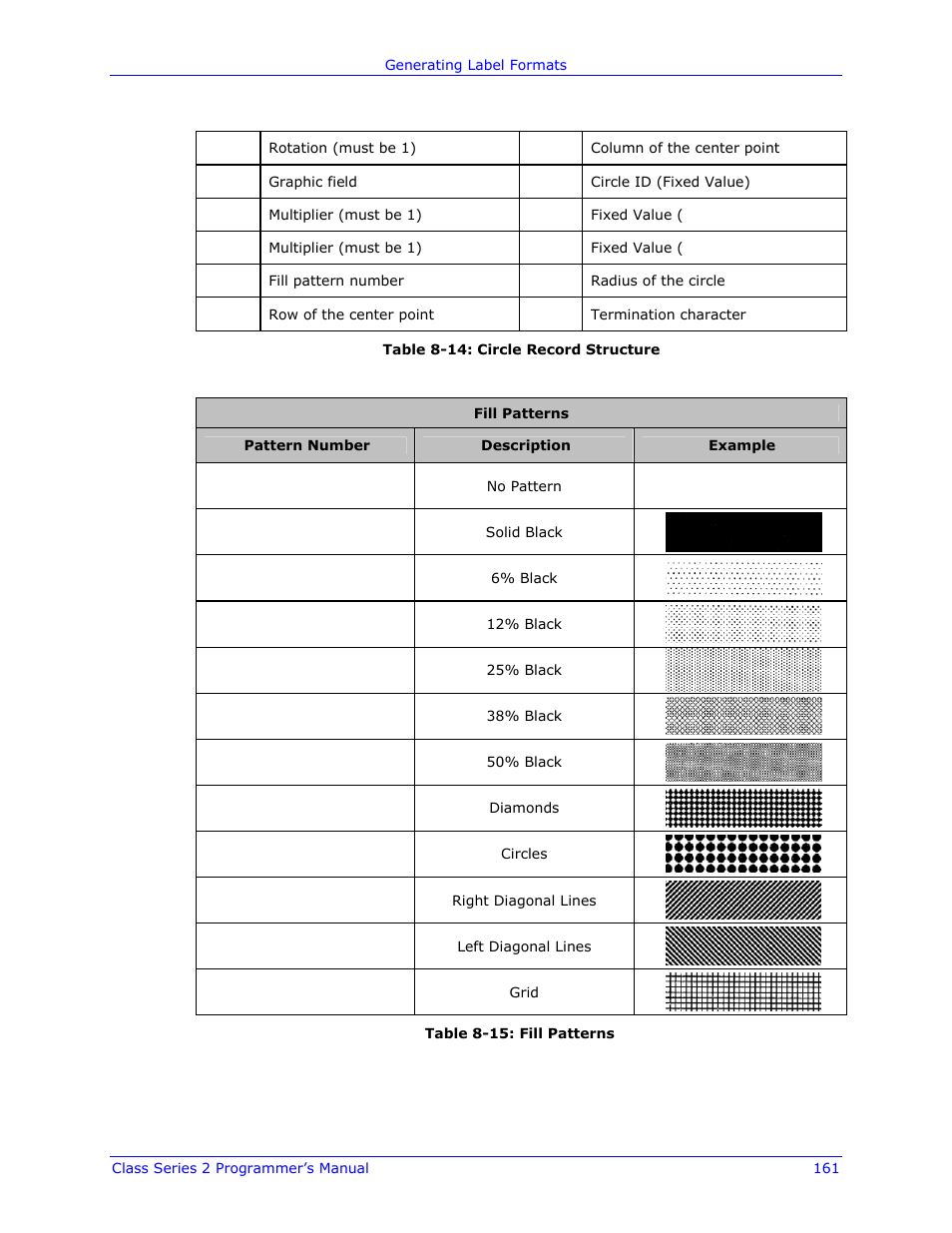 Datamax-O'Neil Class Series II Programmer’s Manual User Manual | Page 175 / 334